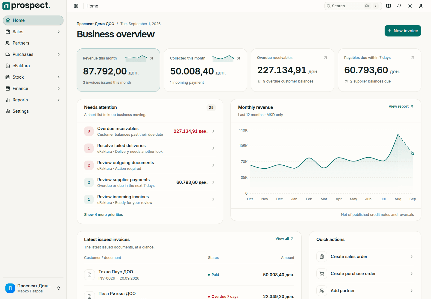 Prospect dashboard showing operational totals, charts, alerts, and recent activity