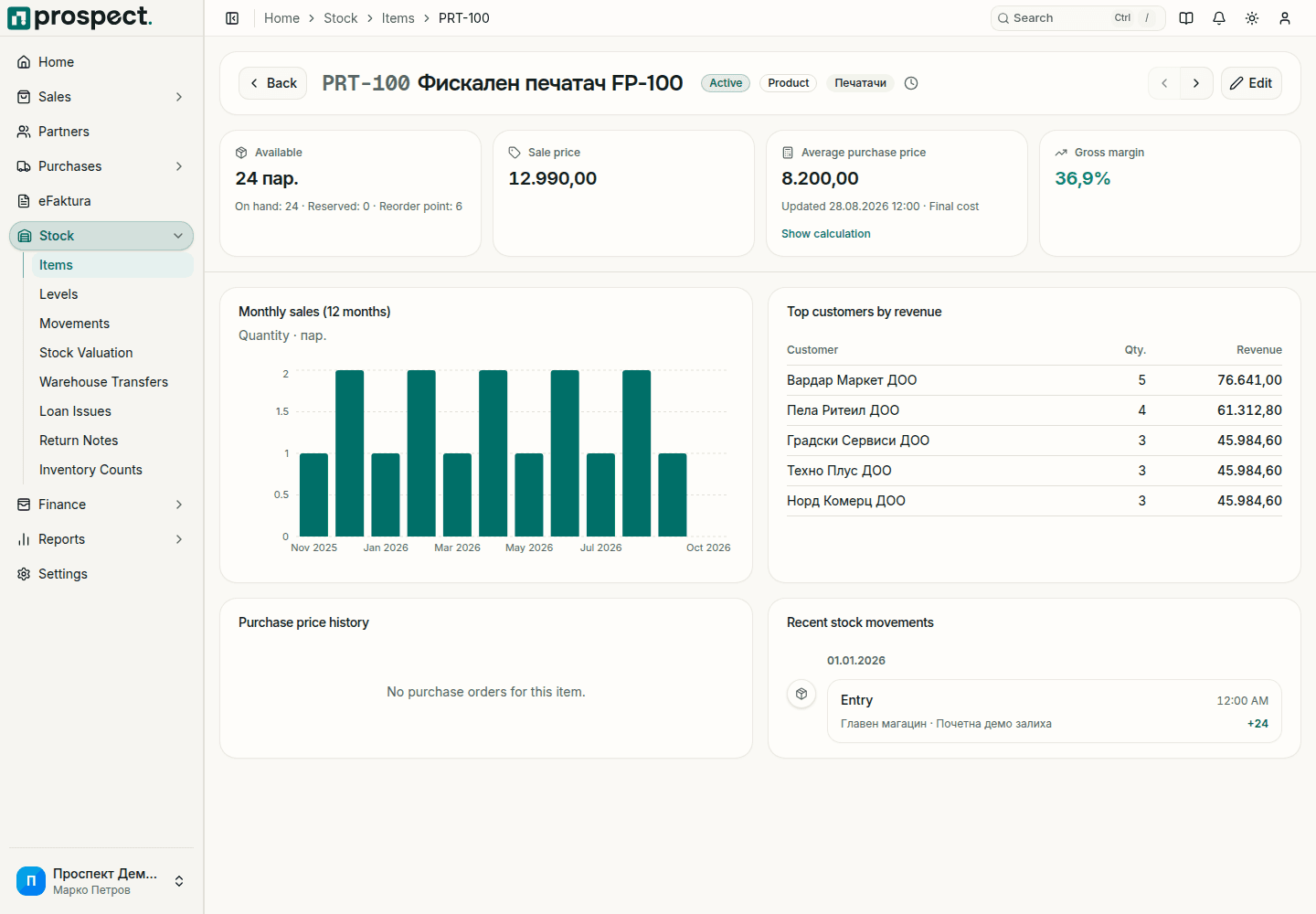 Item page for a product with available quantity, sale price, average purchase price, gross margin, a monthly sales chart, top customers by revenue, purchase price history and recent stock movements