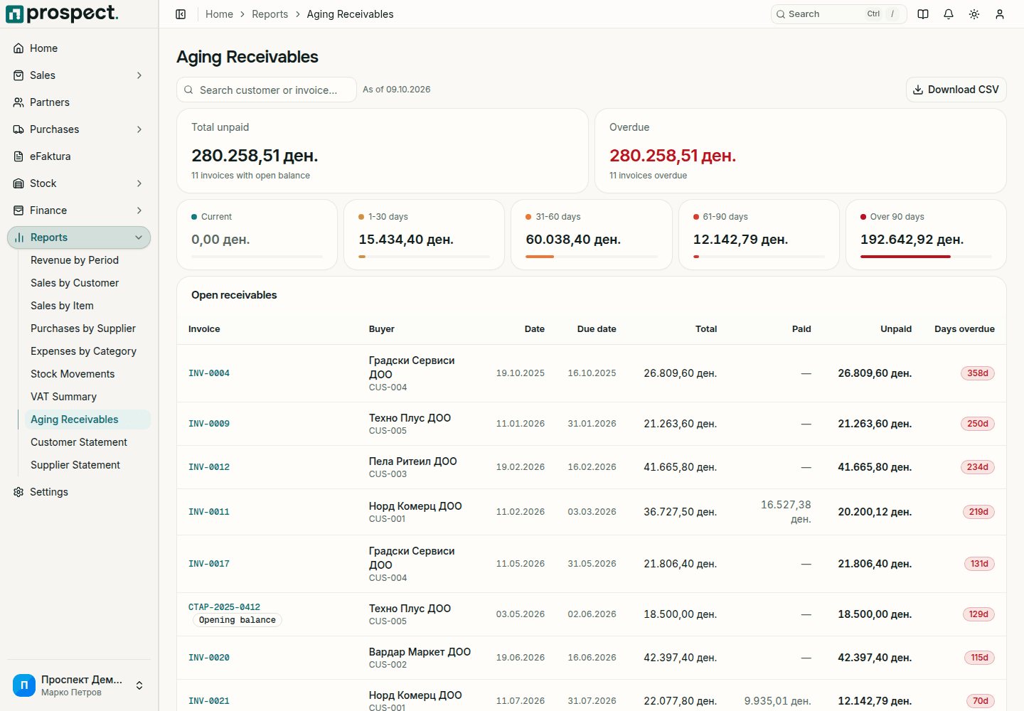 Aging report with current, 30, 60, 90, older, and total receivable buckets