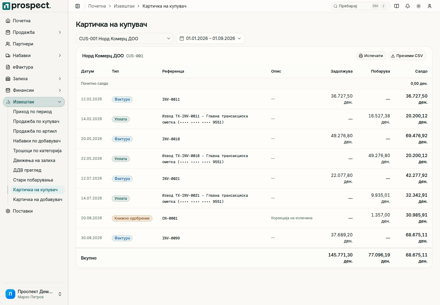 Пополнета картичка на купувач со датуми, задолжувања, одобрувања, распределби и тековно салдо