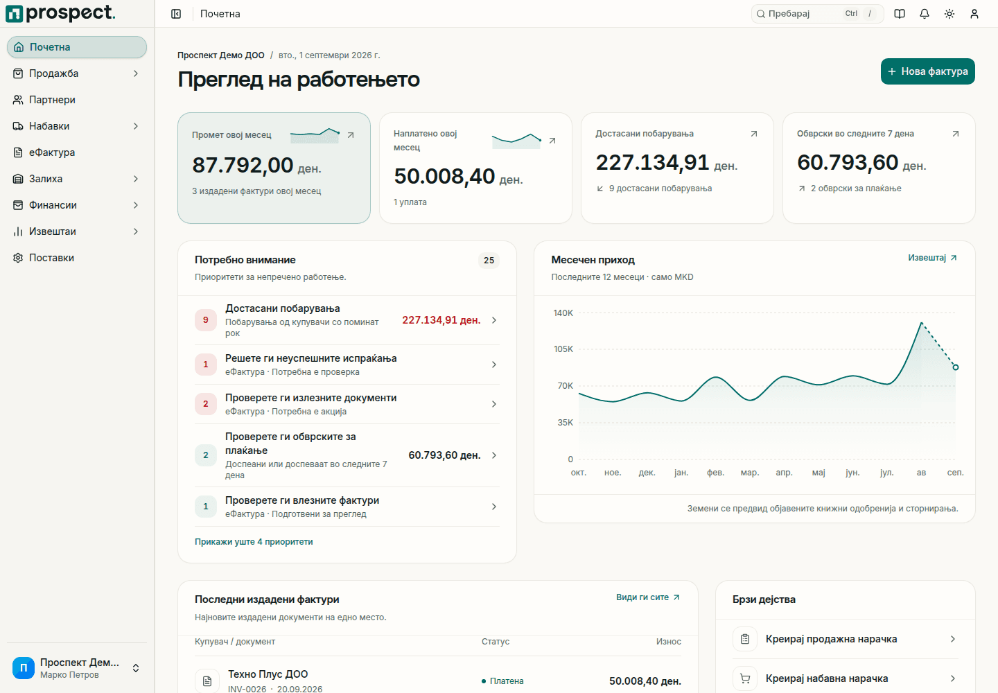 Контролна табла на Prospect со оперативни износи, графикони, предупредувања и последни активности