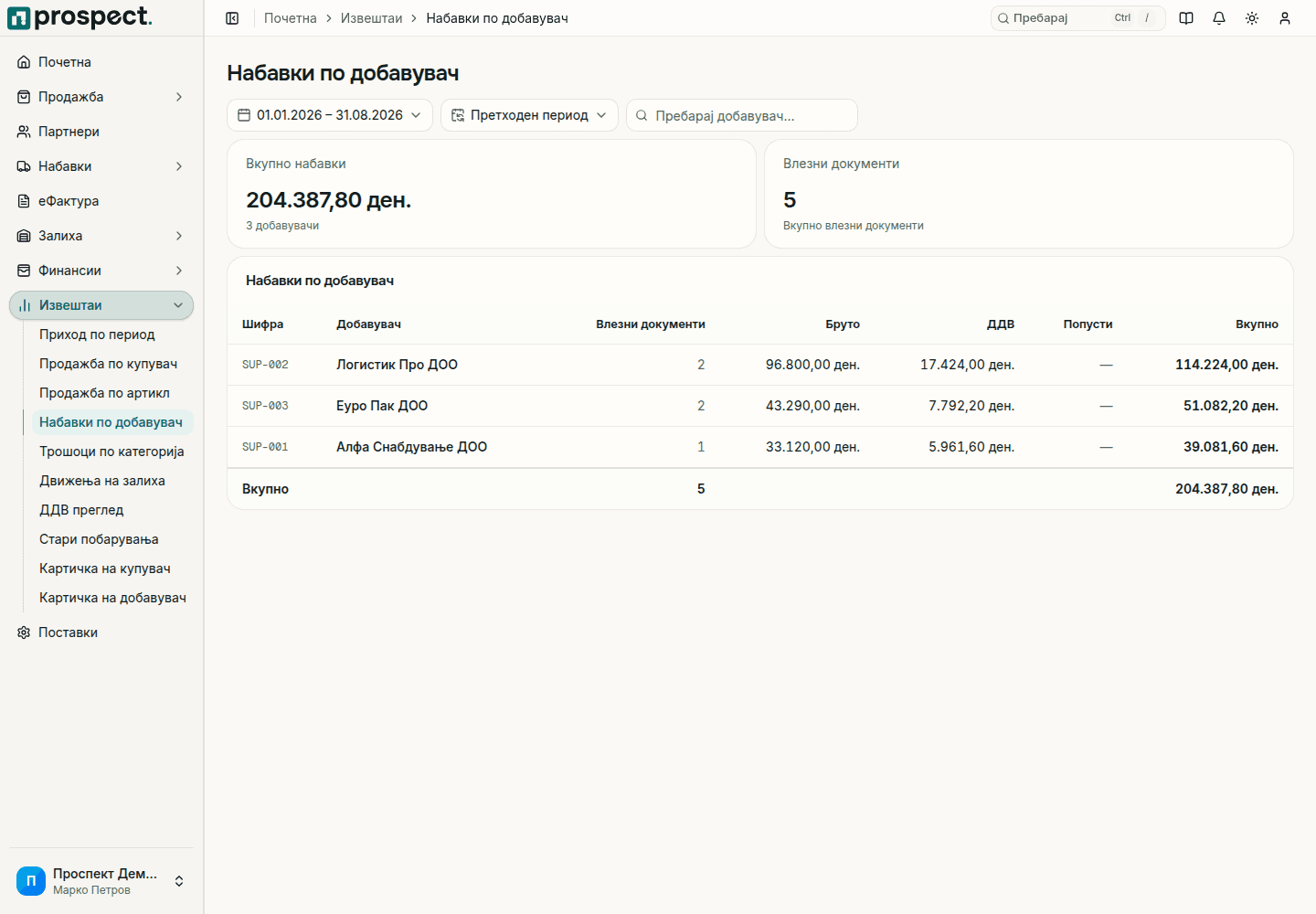 Извештај за добавувачи со набавено, платено и преостанато и отворање партнер