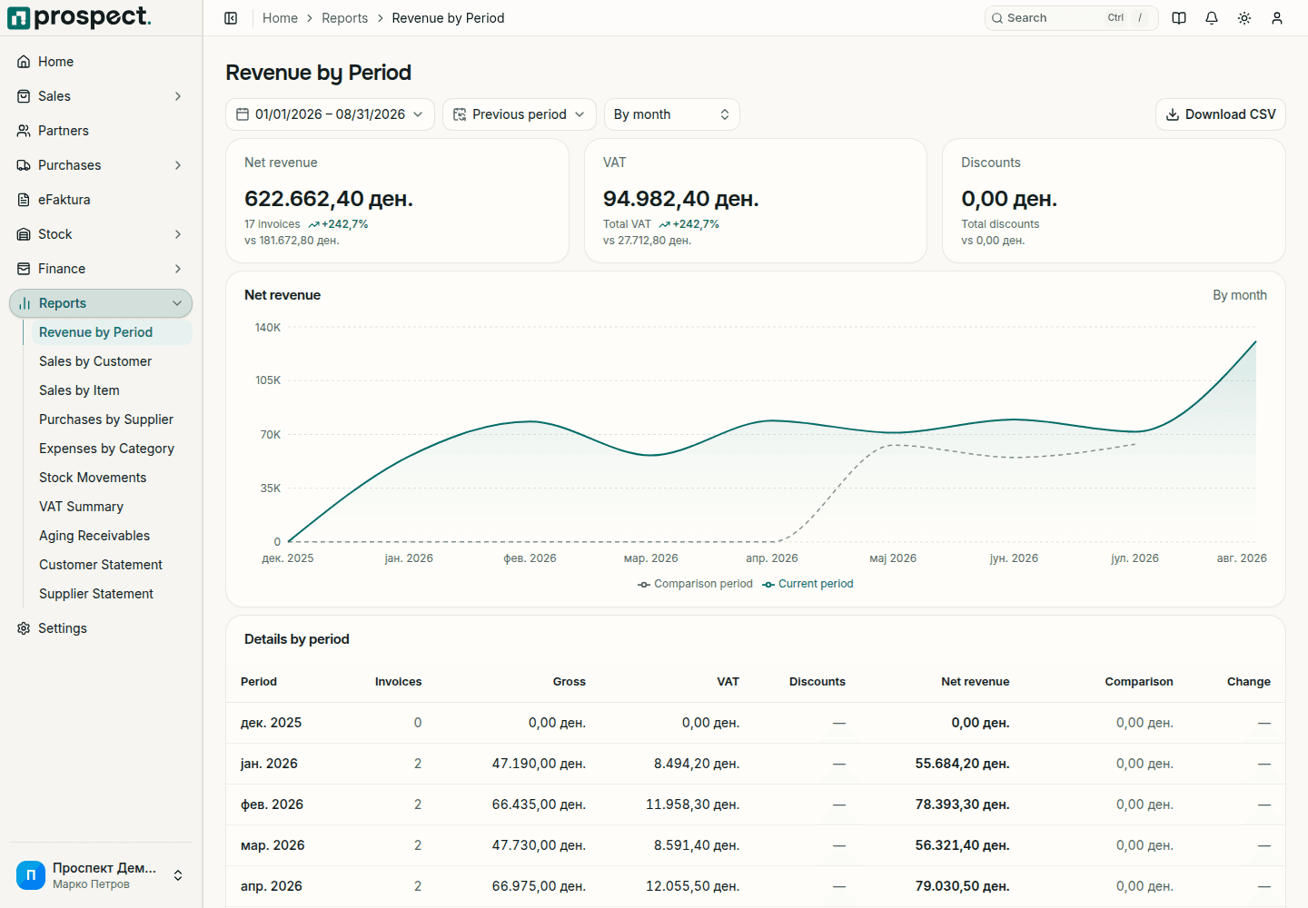 Revenue report in Prospect with period filters, totals and rows by customer